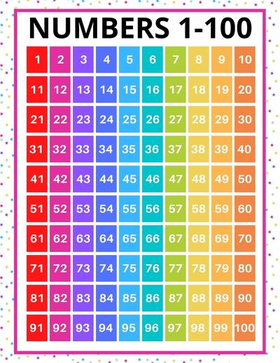 Printable Color Hundreds Chart- Filled In. Free printable 100 chart, for learning numbers, counting to one hundred, skip counting, pdf, pre kindergarten, kindergarten,1st grade, print, download.