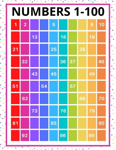 Printable Color Hundreds Chart- Mostly Blank. Free printable 100 chart, for learning numbers, counting to one hundred, skip counting, pdf, pre kindergarten, kindergarten,1st grade, print, download.