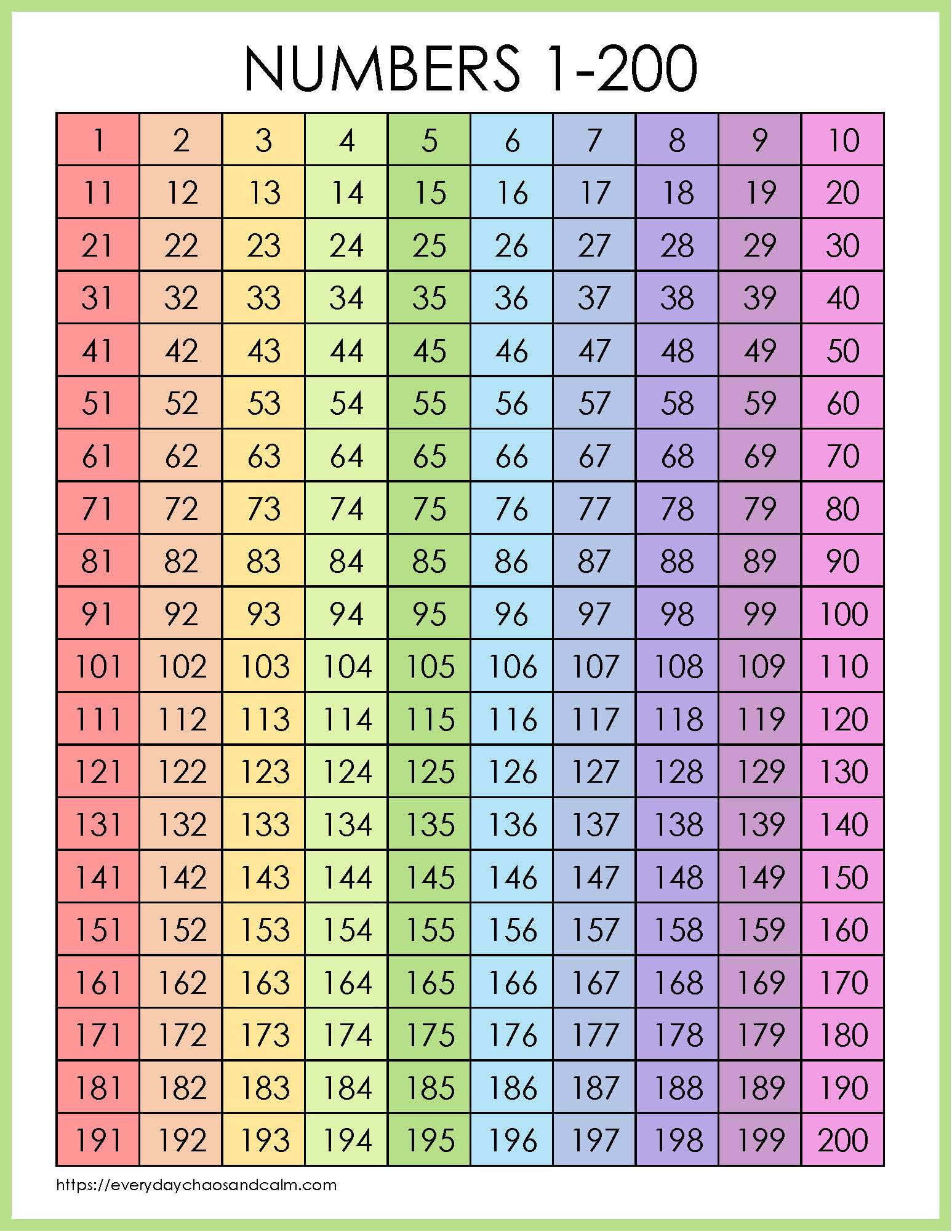colored printable 1-200 number Chart filled in