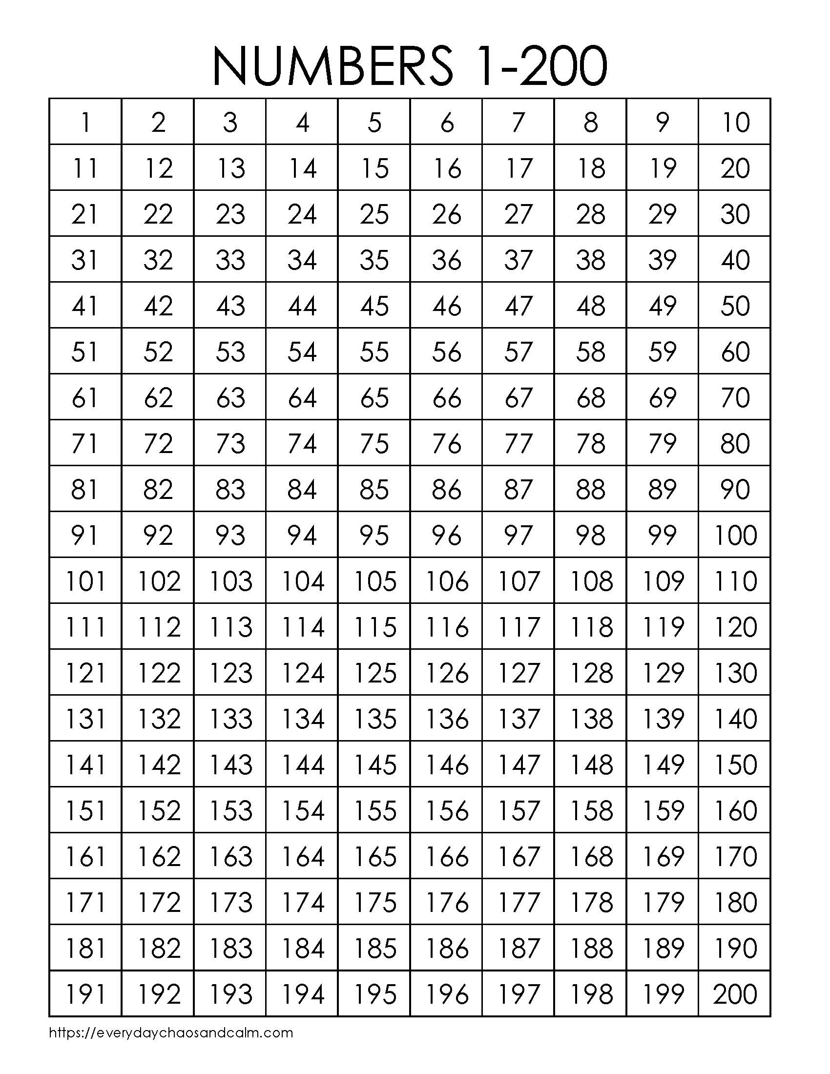 Free Printable 1 200 Number Charts PDF Download 