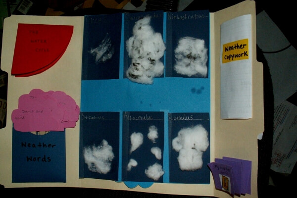 picutre of an open weather lapbook made by elementary aged child