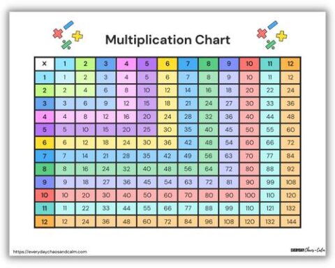 Free Printable Multiplication Charts & Multiplication Wheels