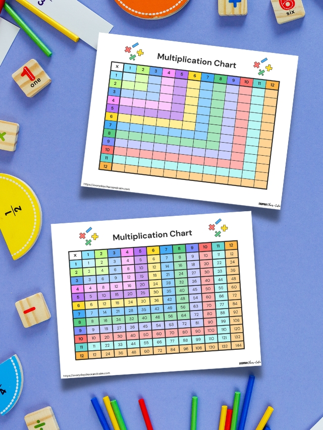 Printable Multiplication Charts for Math Practice