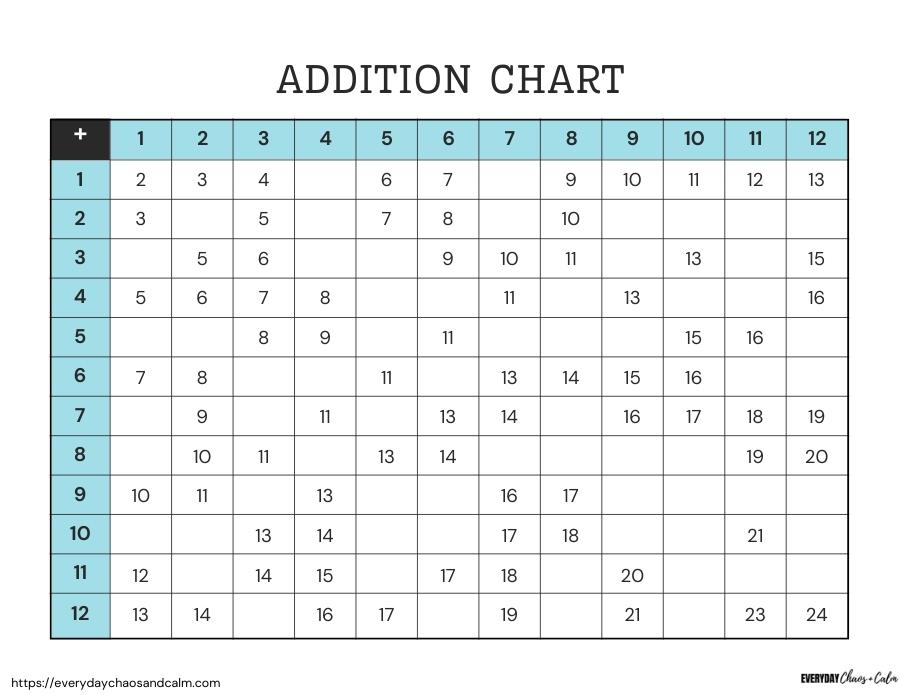 Printable Addition Chart- Partially Completed Free printable addition charts, math worksheets and tools, elementary age , instant download.