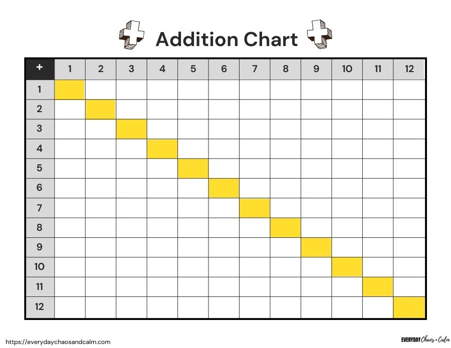 Blank Addition Chart with Doubles Marked Free printable addition charts, math worksheets and tools, elementary age , instant download.