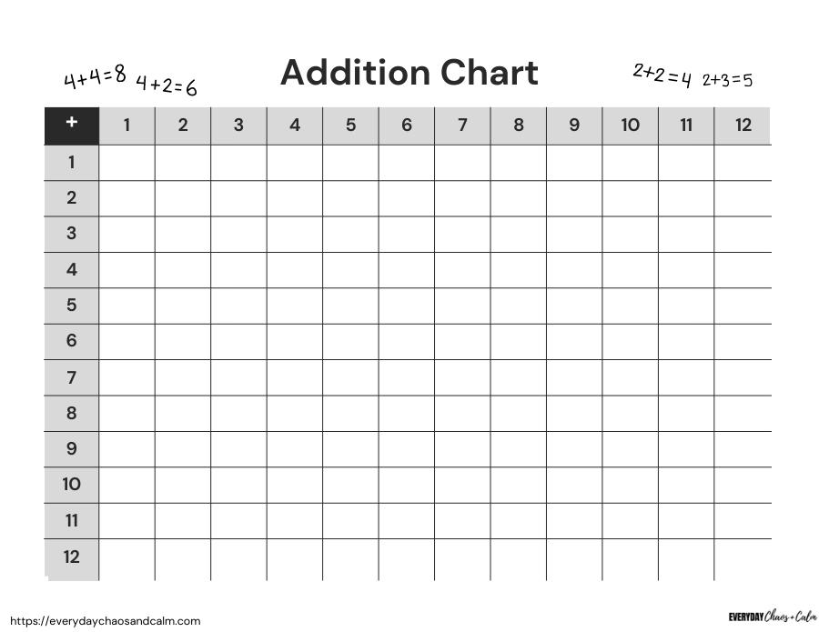 Blank Addition Chart Worksheet- Black and White Free printable addition charts, math worksheets and tools, elementary age , instant download.