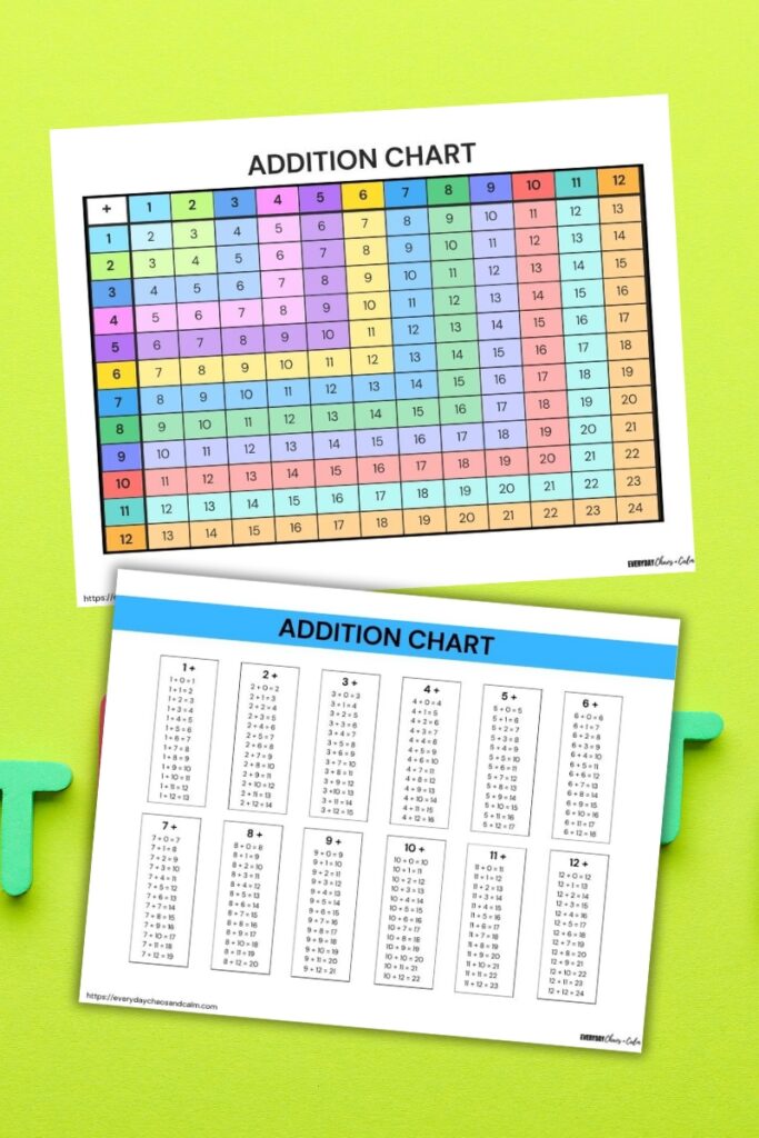 addition charts