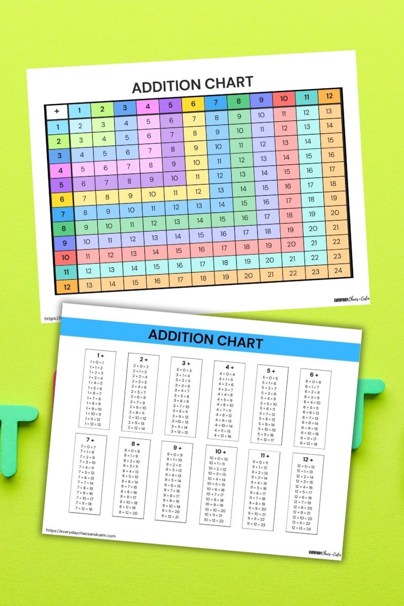 addition charts addition charts