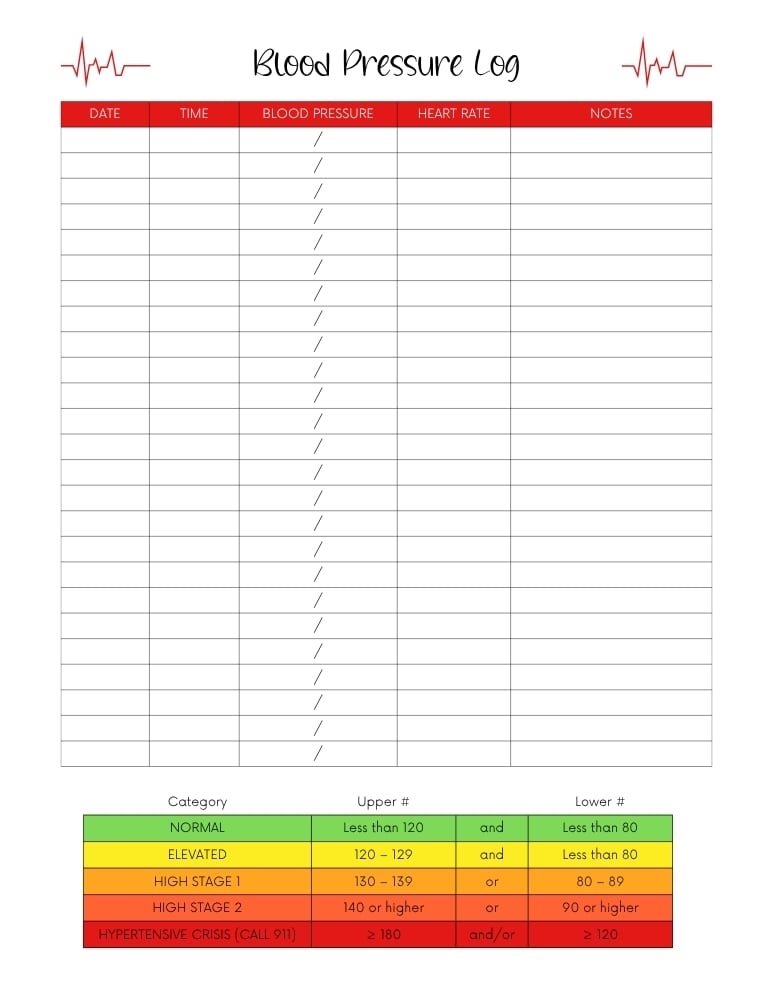 blood pressure tracker sheet, monthly BP recording page, health journal printable, PDF, instant download