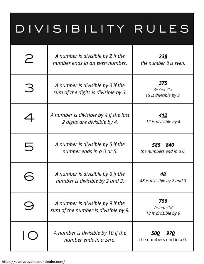 Free Printable Divisibility Rules Charts For Math 52 OFF