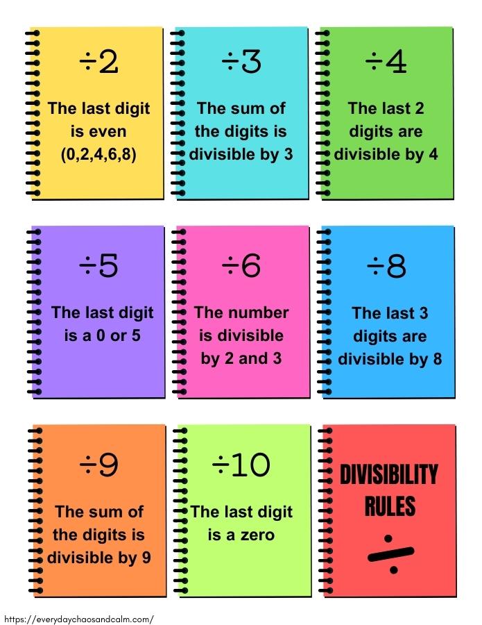 Free Printable Divisibility Rules Charts For Math
