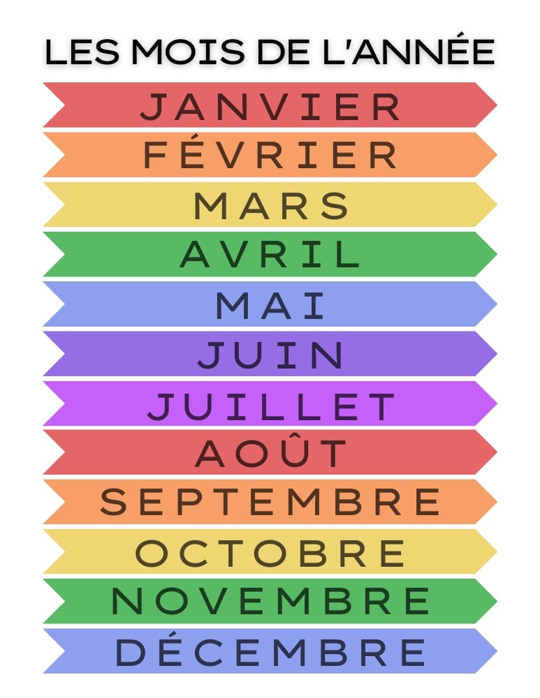 French months of the year chart, printable foreign language vocabulary tracker for kids, classroom educational poster, PDF, instant download