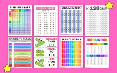 Math Charts