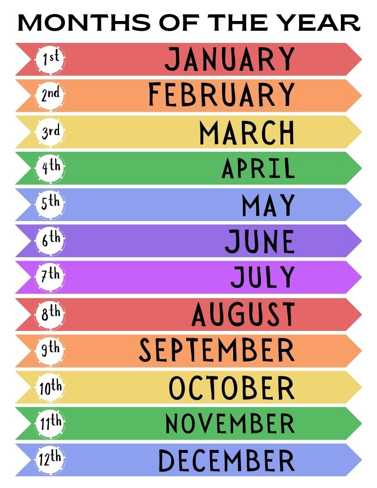 months of the year chart, PDF, instant download, preschool, PreK, kindergarten learning tool