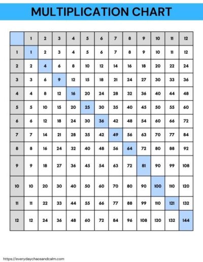 Free Printable Multiplication Charts & Multiplication Wheels