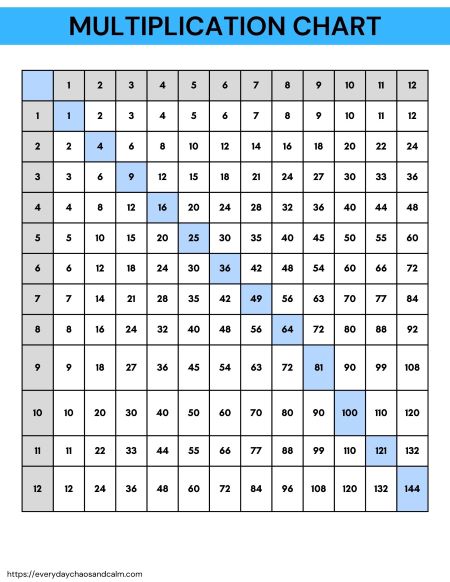 multiplication chart diagonal highlight