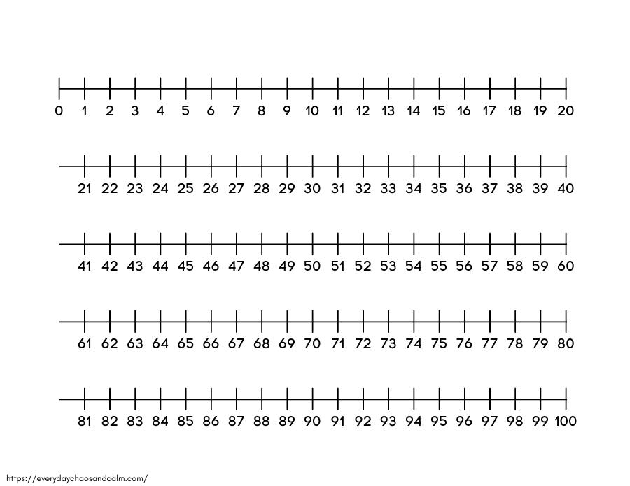 1-100 Number Line Free printable number lines, for adding and subtracting, math, pdf, elementary grades, print, download.