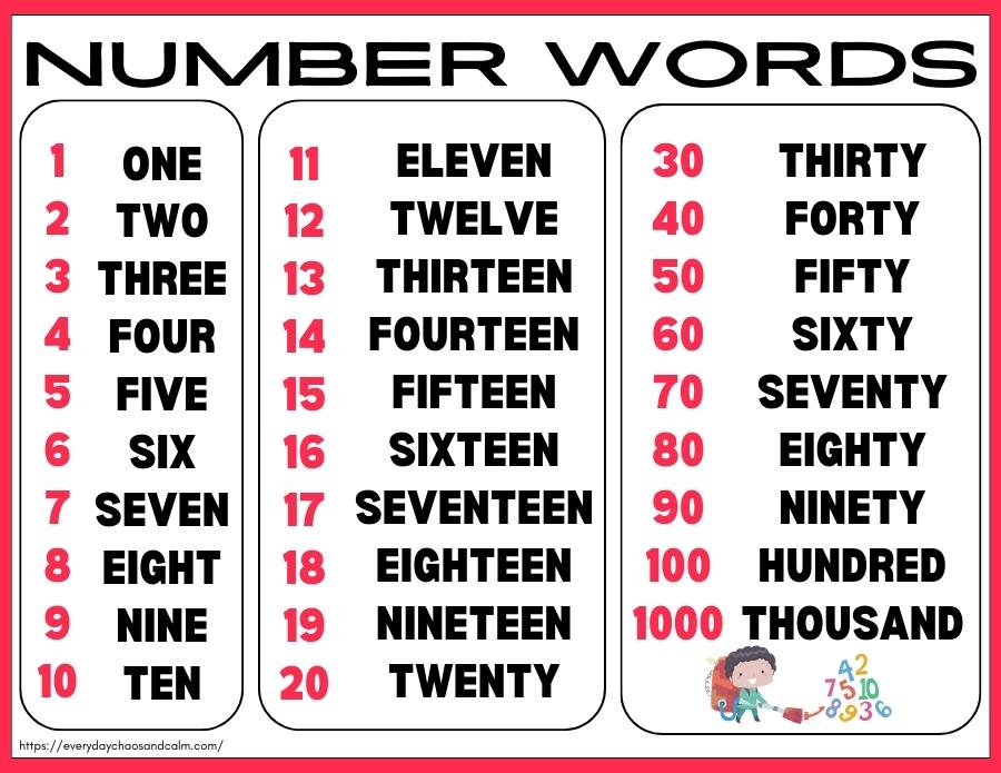 Printable Number Words Chart All In One Photos Vrogue co