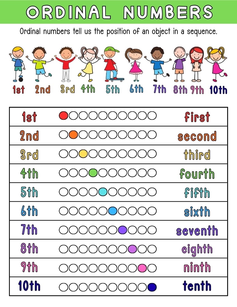 ordinal number chart, math chart, education printable, PDF, instant download, kids