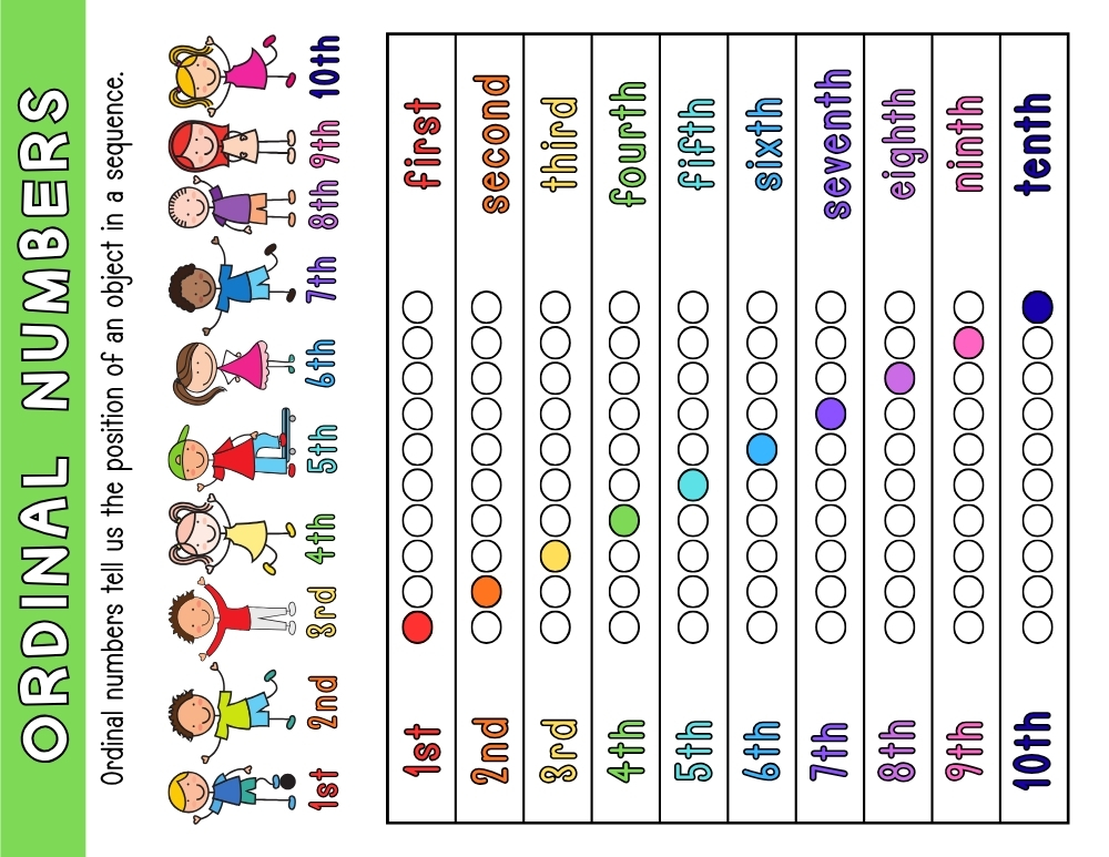 Free Printable Ordinal Numbers Charts Free Printable Ordinal Numbers Charts