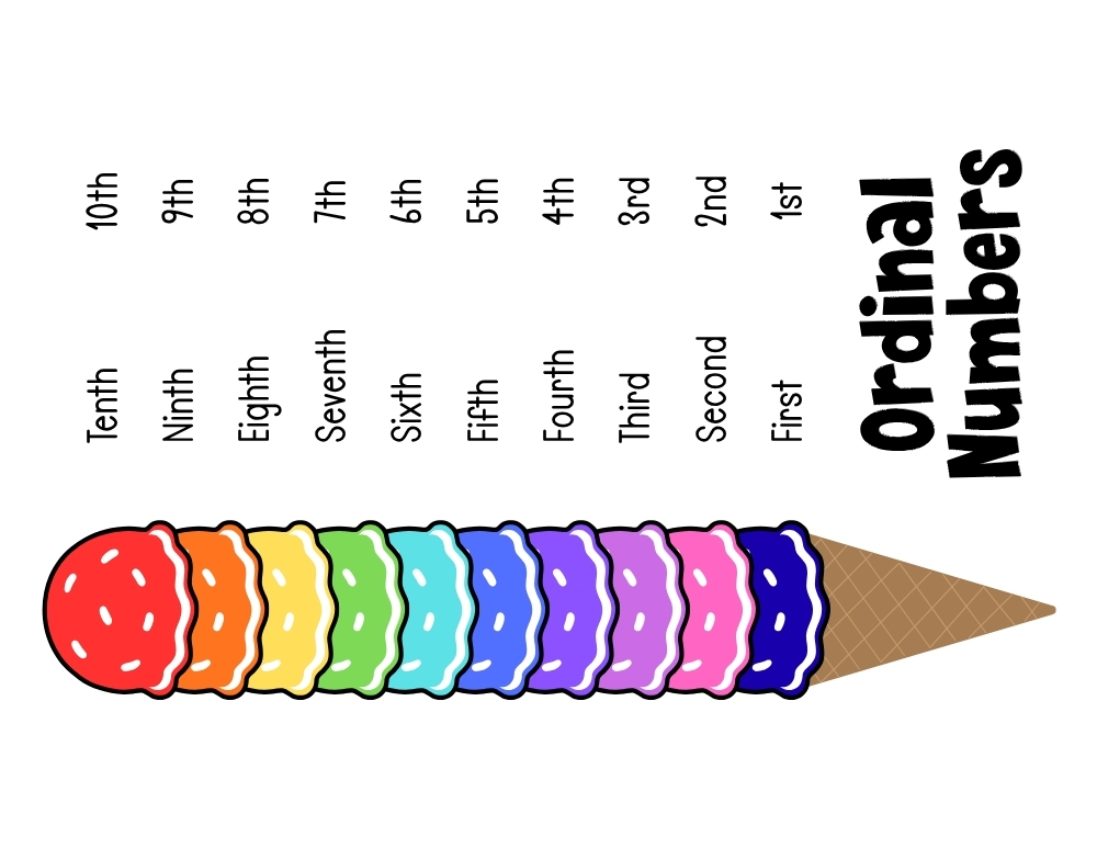 ordinal number chart, math chart, education printable, PDF, instant download, kids