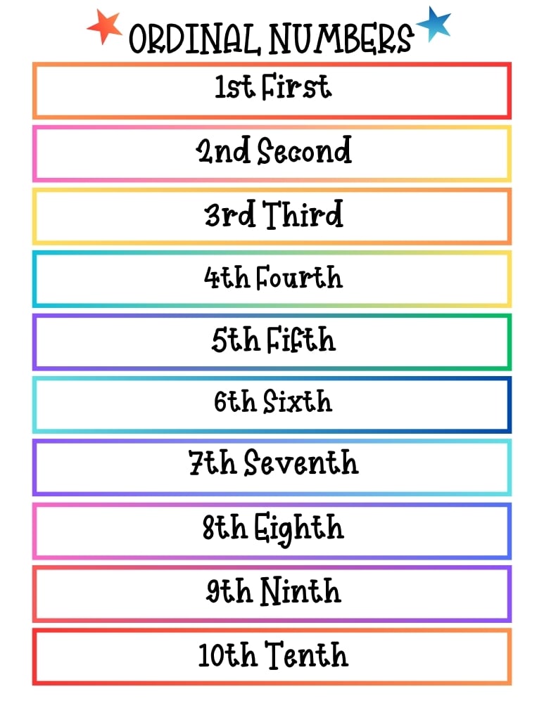 ordinal number chart, math chart, education printable, PDF, instant download, kids