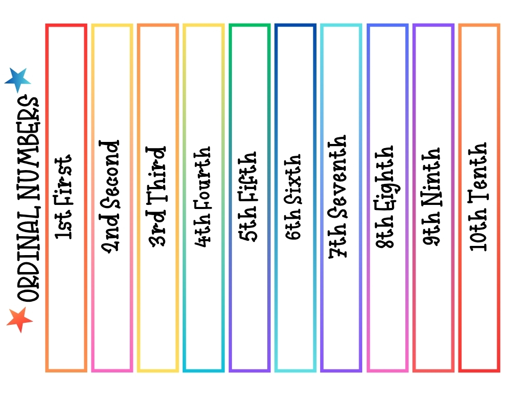 Free Printable Ordinal Numbers Charts