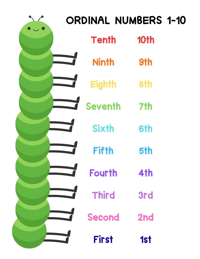 ordinal number chart, math chart, education printable, PDF, instant download, kids