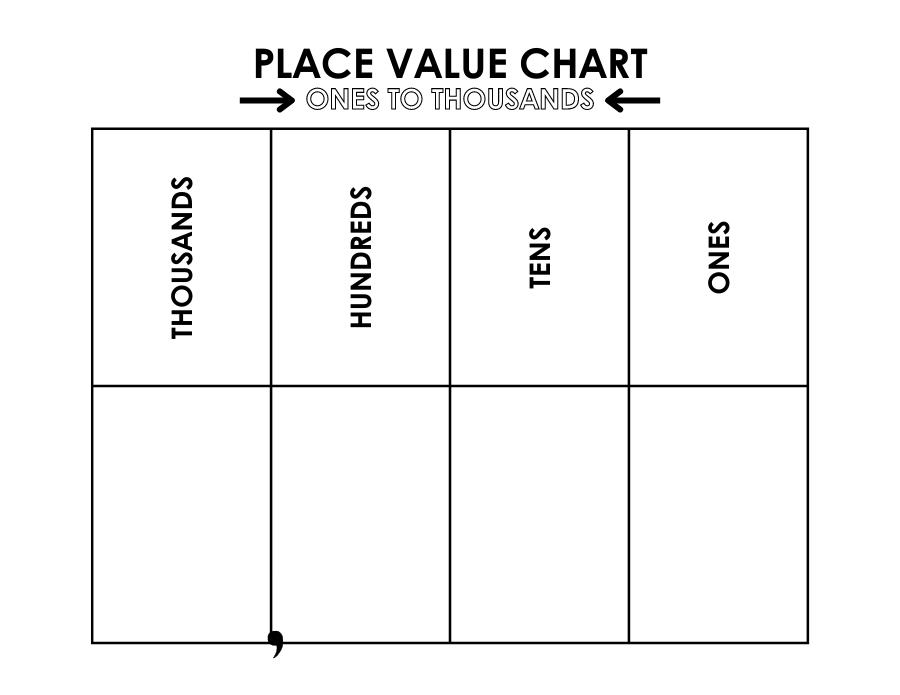 place value charts, math worksheets and tools, elementary age , instant download.