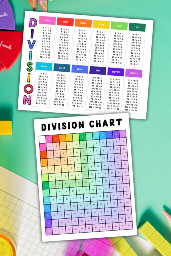 printable division charts
