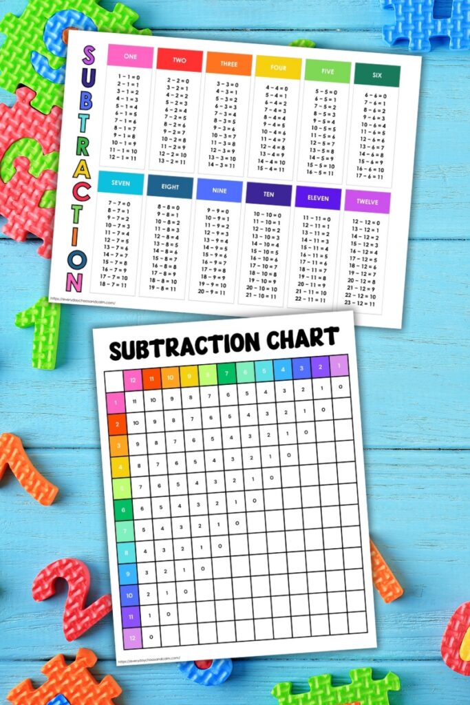 printable subtraction charts