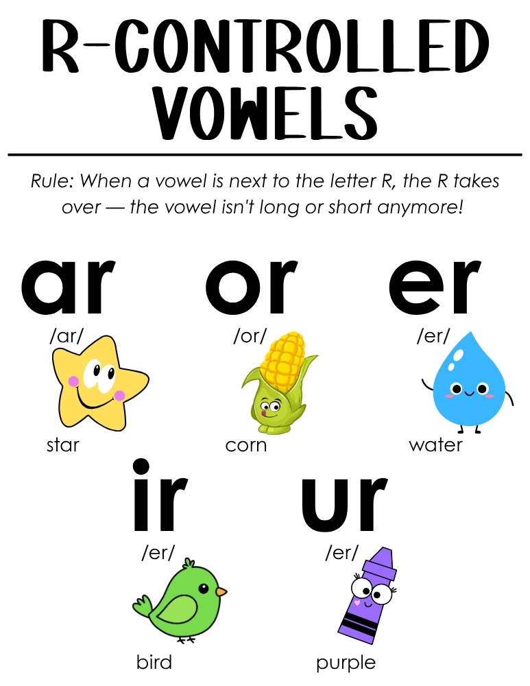 r controlled anchor charts, phonics sounds reference for elementary reading, bossy r charts, PDF, instant download