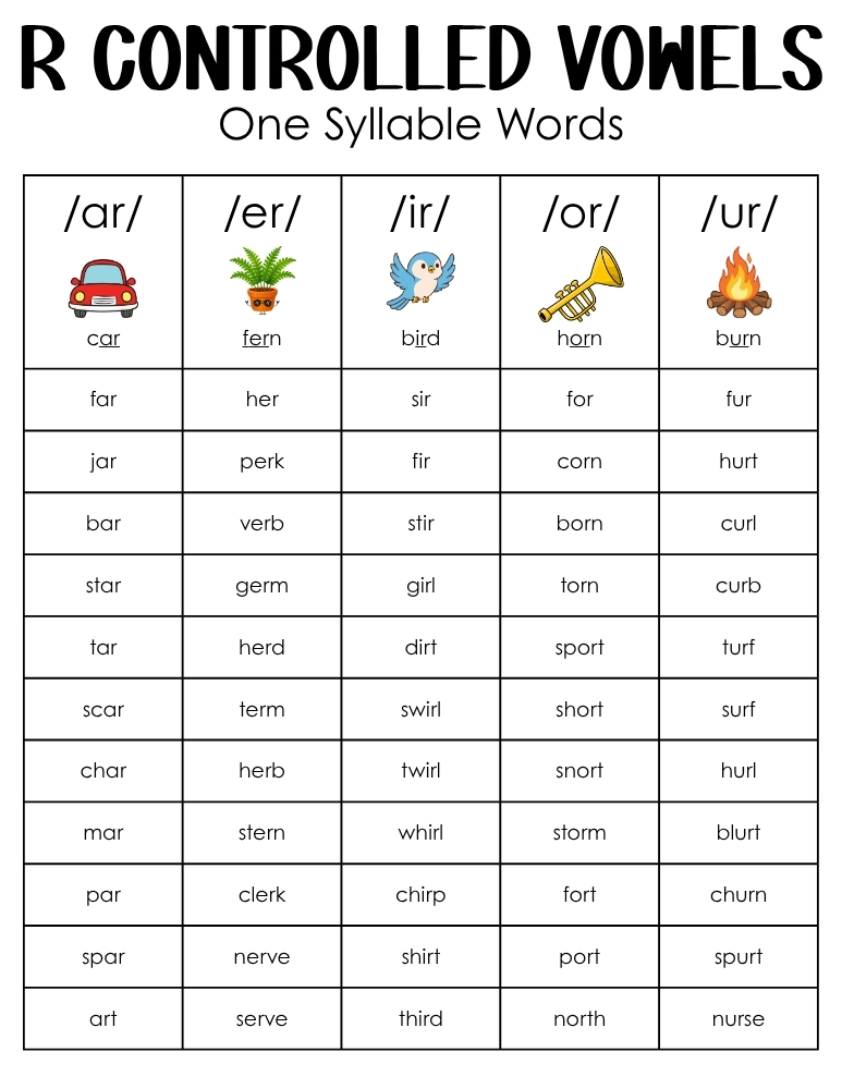 r controlled word list chart, bossy r anchor charts reference sheet, reading vocabulary phonics printable, PDF, instant download
