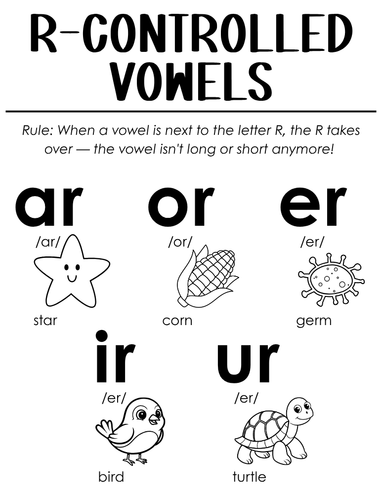 printable r controlled anchor charts, bossy r vowels visual guide for students, reading phonics printable, PDF, instant download