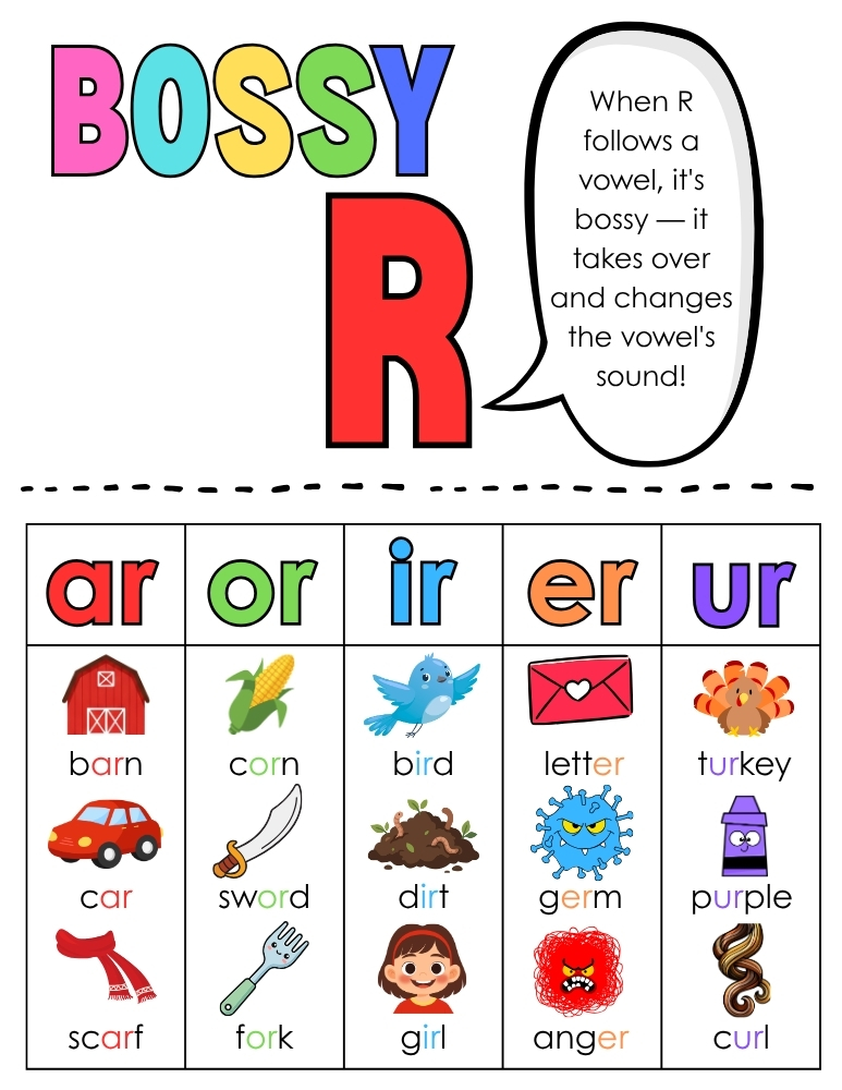 r controlled charts for classroom display, elementary phonics sounds reference, bossy r charts, PDF, instant download