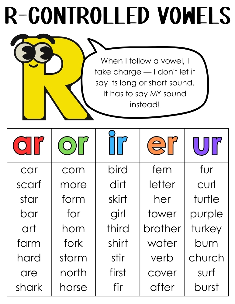 bossy r charts for early readers, r controlled vowel sound rules, classroom phonics anchor charts, PDF, instant download