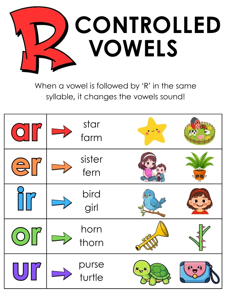 r controlled anchor charts display poster, homeschool phonics helper, bossy r charts, PDF, instant download