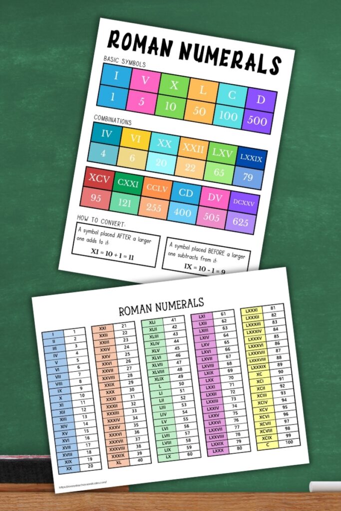 roman numeral charts
