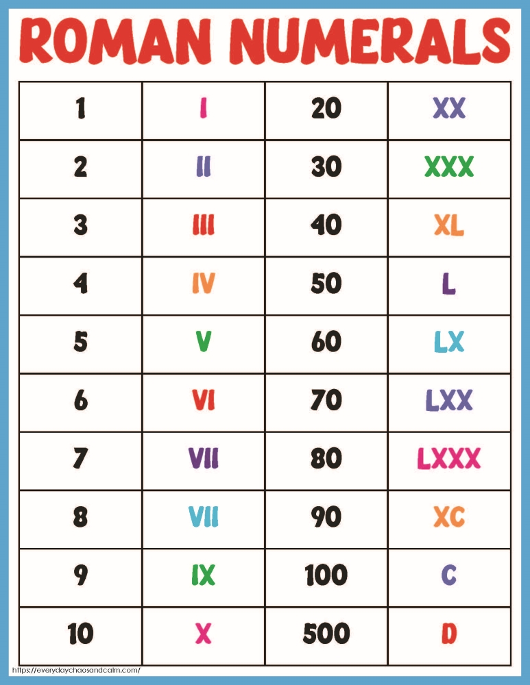 Roman Numeral Chart For Kids