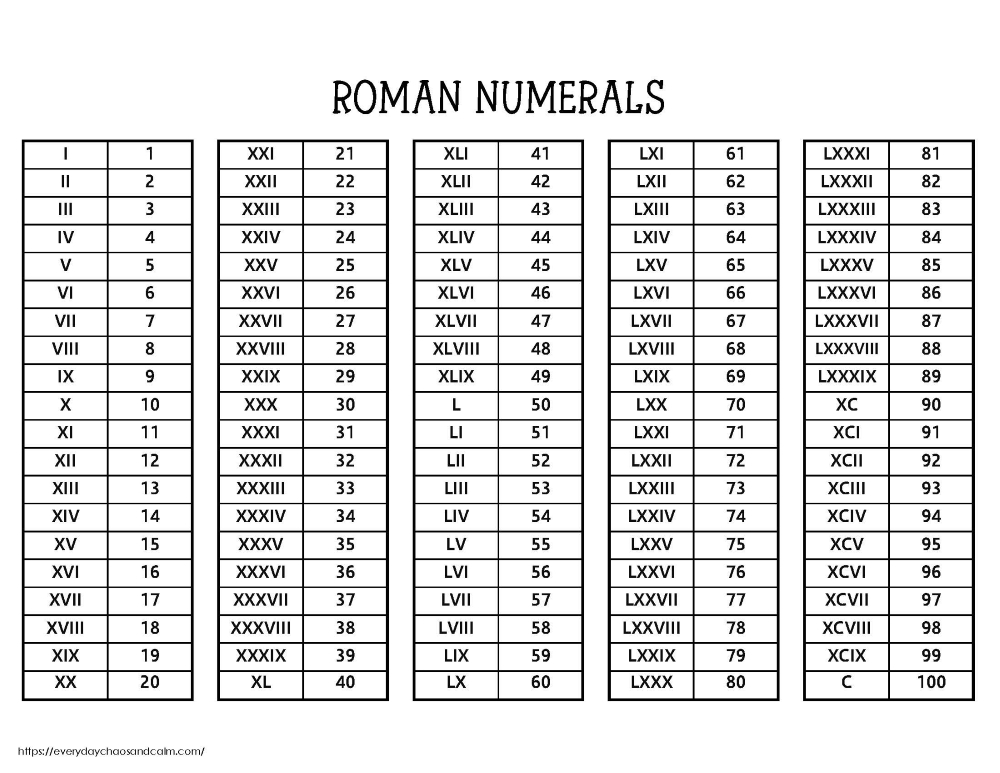 Free printable roman numerals chart, math worksheet, free education printable, instant download.