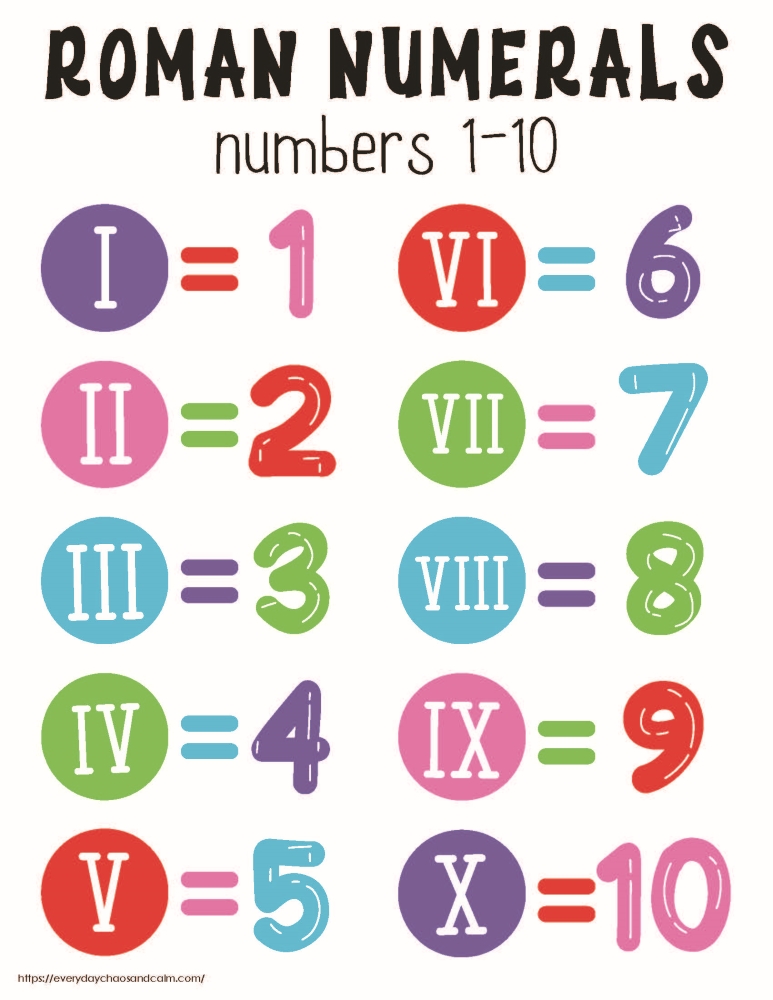 Free printable roman numerals chart, math worksheet, free education printable, instant download.