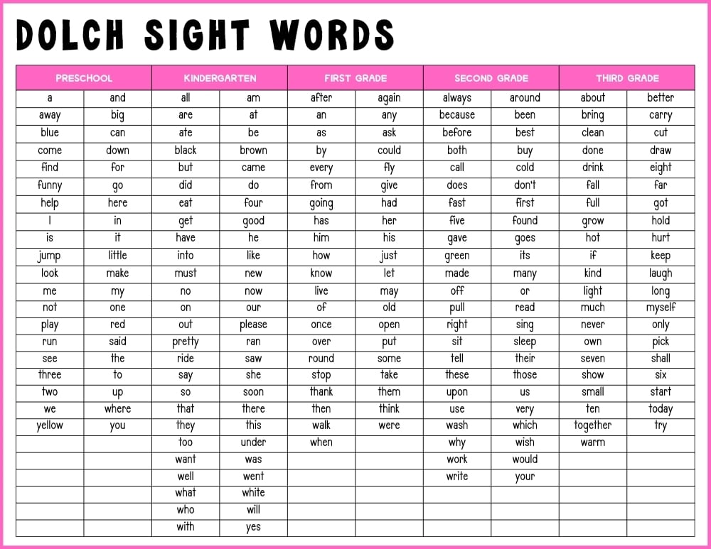 dolch sight word lists, reading, education printable, PDF, instant download, kids