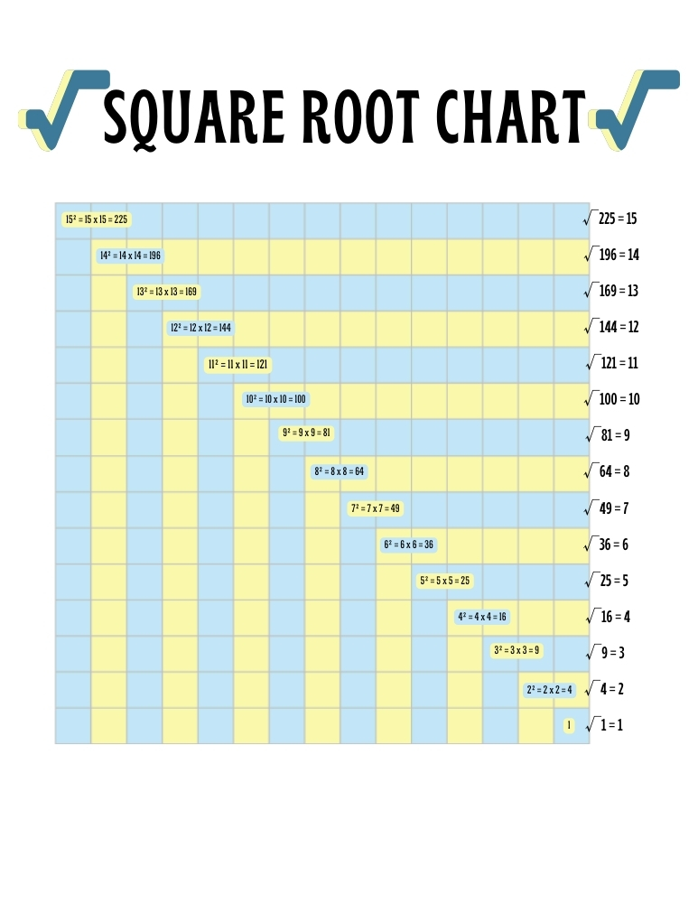 Square Roots Chart Paper Square Roots Chart Paper