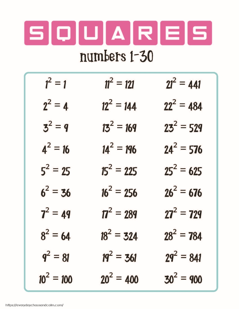 Printable Square Root Chart