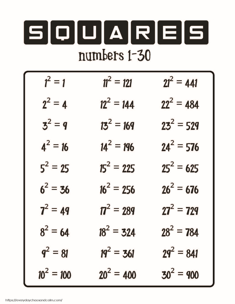 Free printable square root chart, math worksheet, free education printable, instant download.