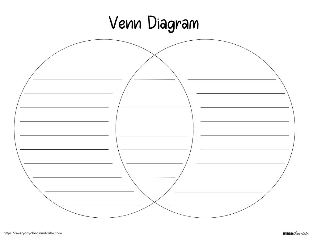 printable venn diagram template, PDF, instant download, worksheet